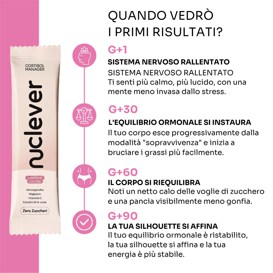 Cortisol Manager