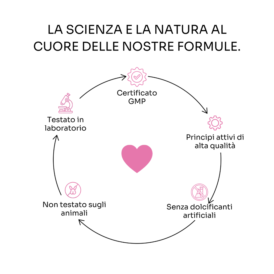 Cortisol Manager